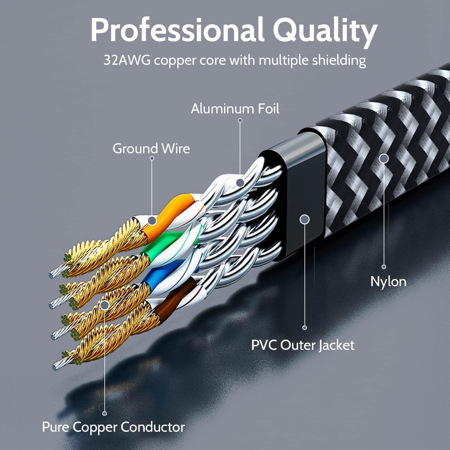 Cat 7 Ethernet Cable 10Ft - Flat Design, Easy Install, Nylon Braided, More Durable High Speed Internet Cable Network Cord Shielded LAN Cables for Computers, Routers, Switches, and Gaming Consoles