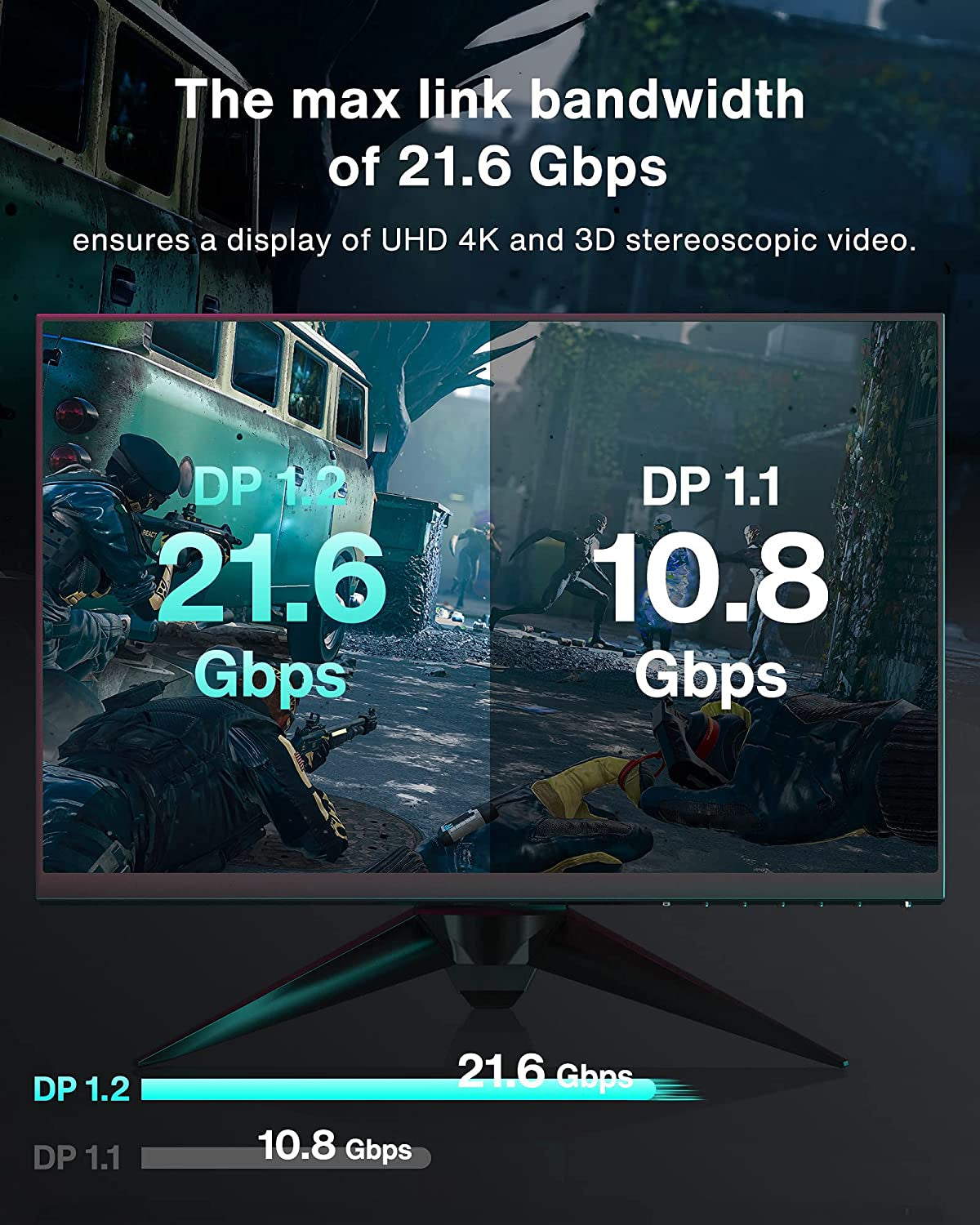 Displayport Cable 6FT/2 Pack, Nylon DP to DP Cord, High Speed 4K Display Port to Display Port 6Ft Cable, Supports 2K@165Hz and 4K@60Hz, DP Cord Compatible with PC, Laptop, TV - 6.6Ft